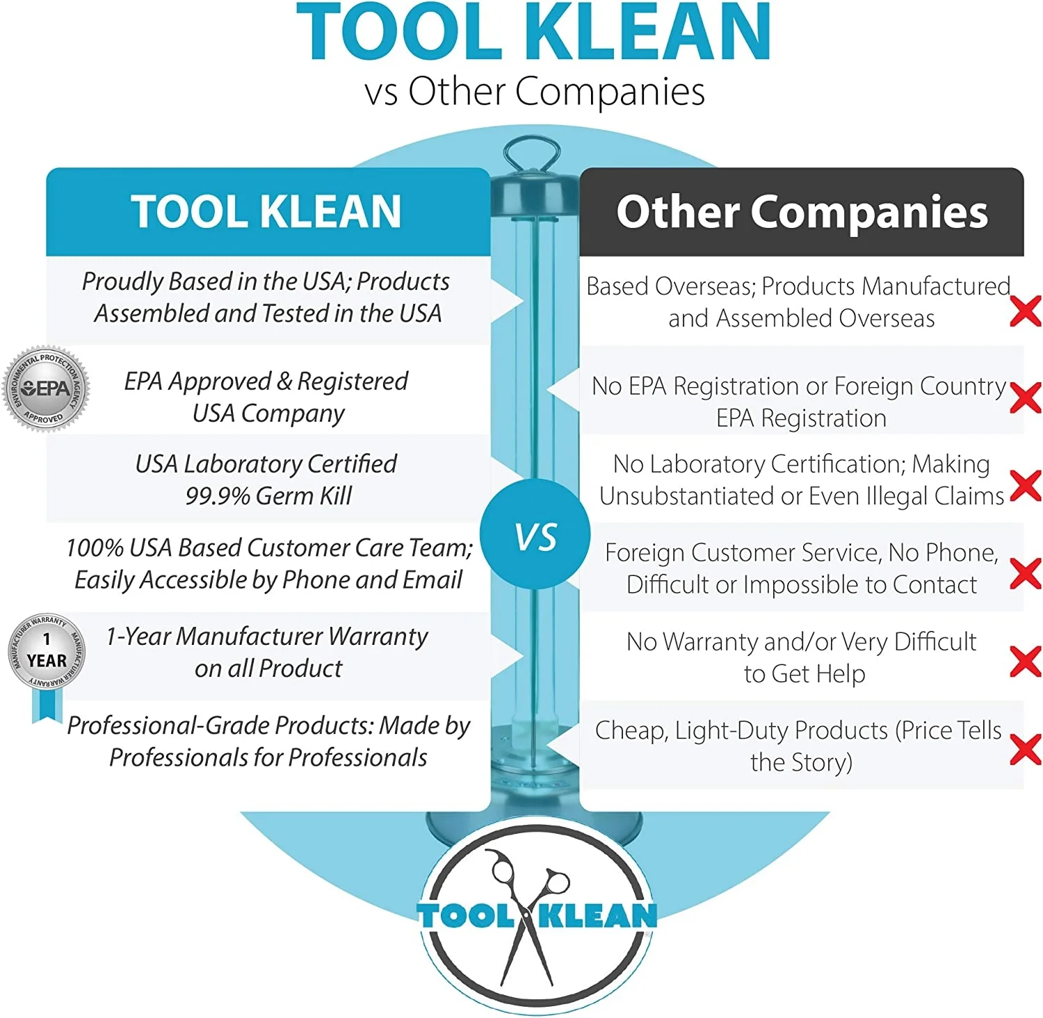 Room Surface UV Light Sanitizer - Image 6