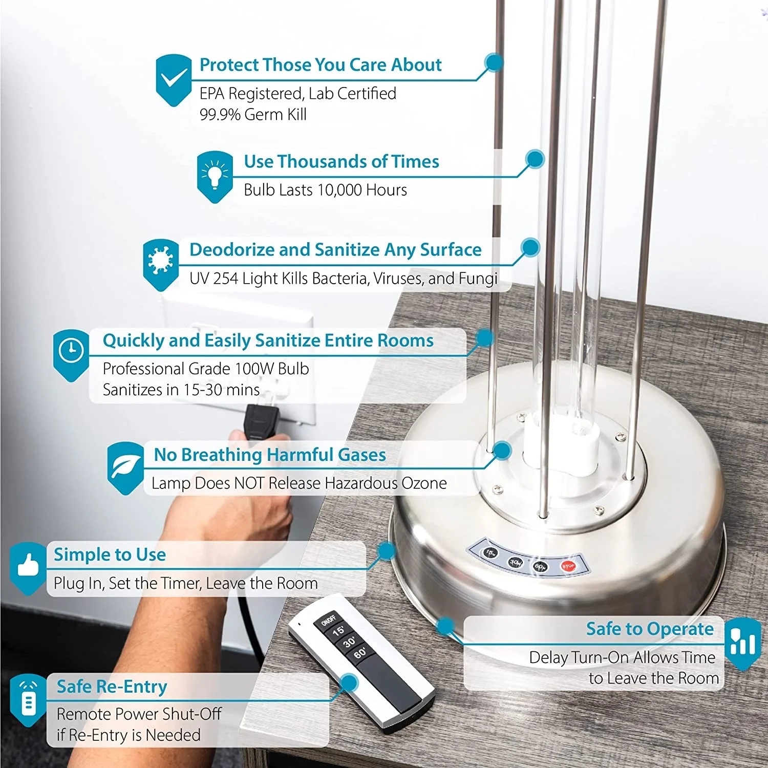 Room Surface UV Light Sanitizer - Image 3